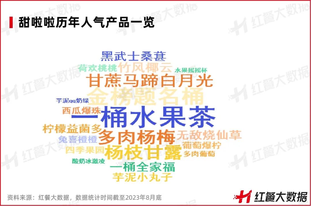 甜啦啦牛油果新品配方,甜啦啦牛油果多少价位