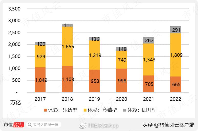 当下体育彩票销售增长点,中体产业彩票业务利好