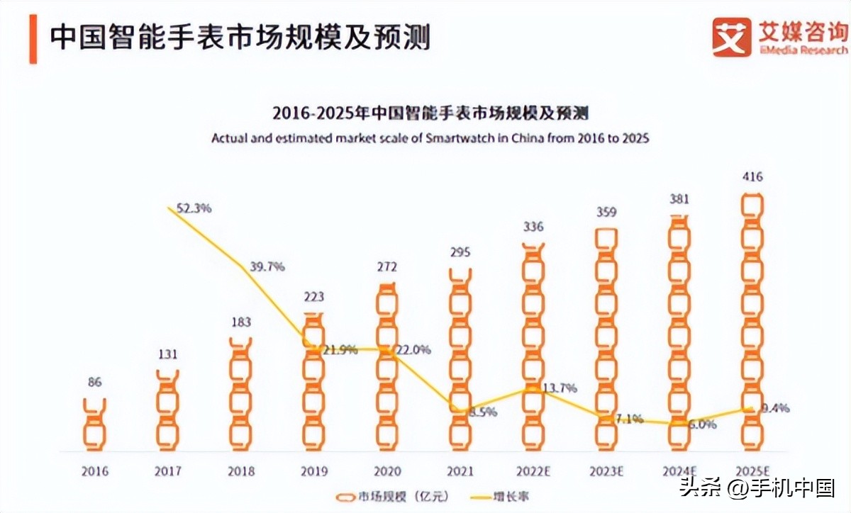国产手机手表最新款,国产智能手表完全脱离手机