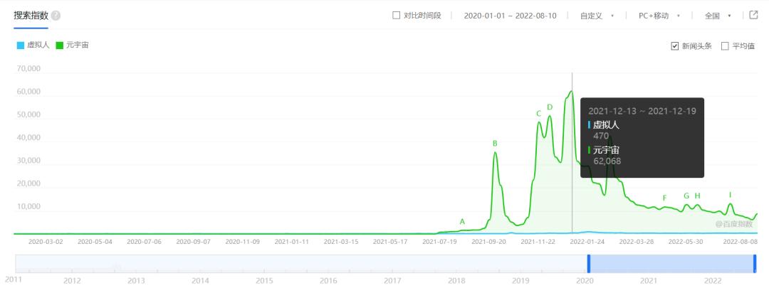 造价从100元到100万，虚拟人究竟是什么？|虚拟人专栏