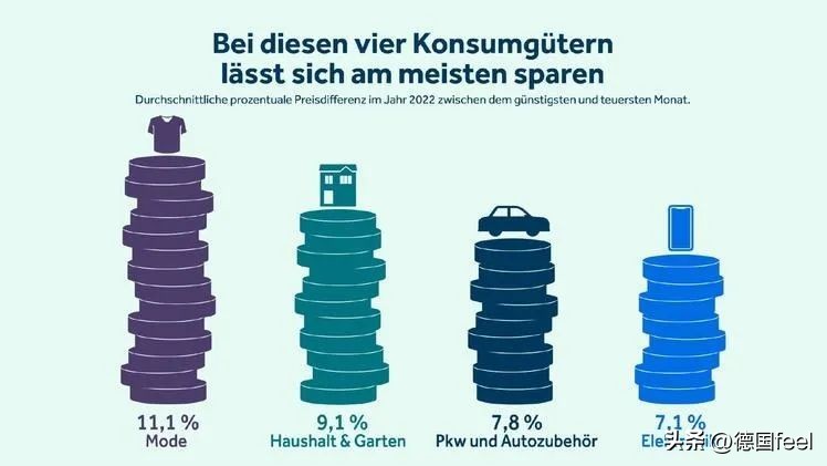 德国省钱攻略,德国省钱