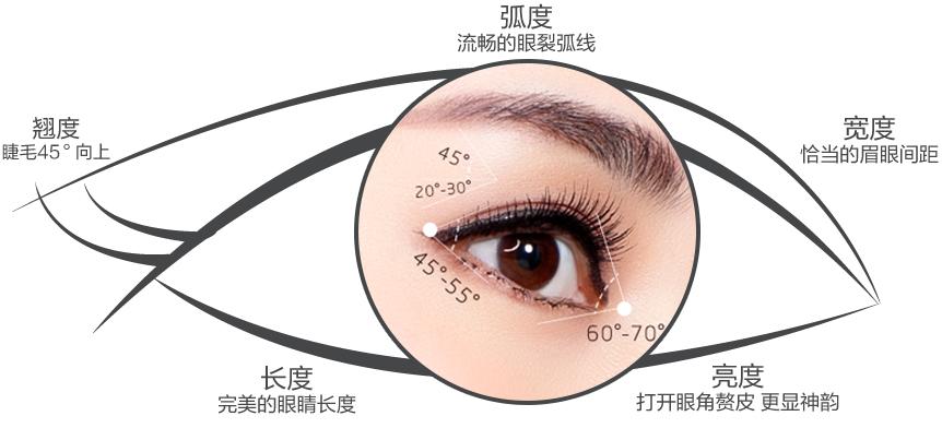 双眼皮显凶的面相,眼睛显凶相