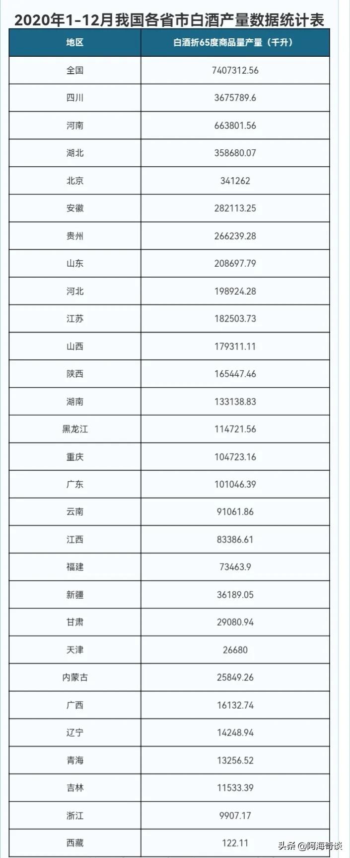 甘肃省最好的十大名酒,甘肃十大顶级名酒