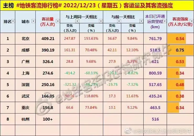 顾客阳康，餐饮炸街？我们奔走五座城，揭秘真实的“回血状态”…