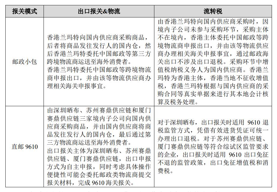 赛维时代有哪些业务,赛维时代可靠吗