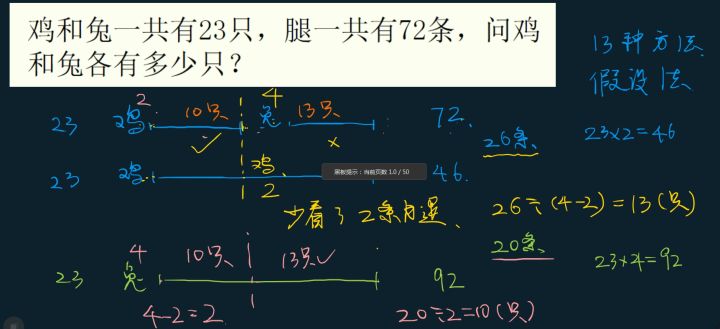 鸡兔同笼五种经典解法,鸡兔同笼解法有列表法
