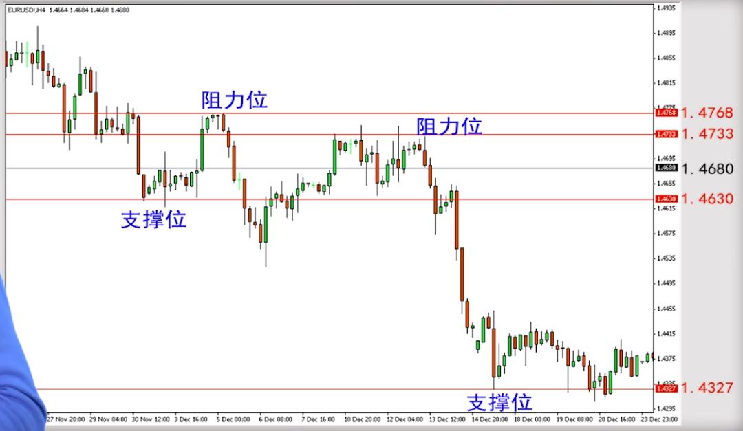 如何从股票盘口判断阻力位,炒股的支撑位与压力位