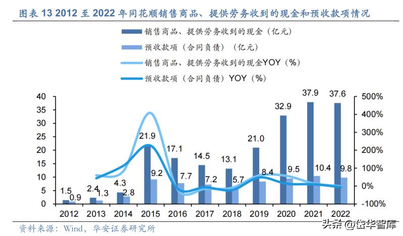 同花顺金融服务网金融资讯专家,金融数据服务同花顺