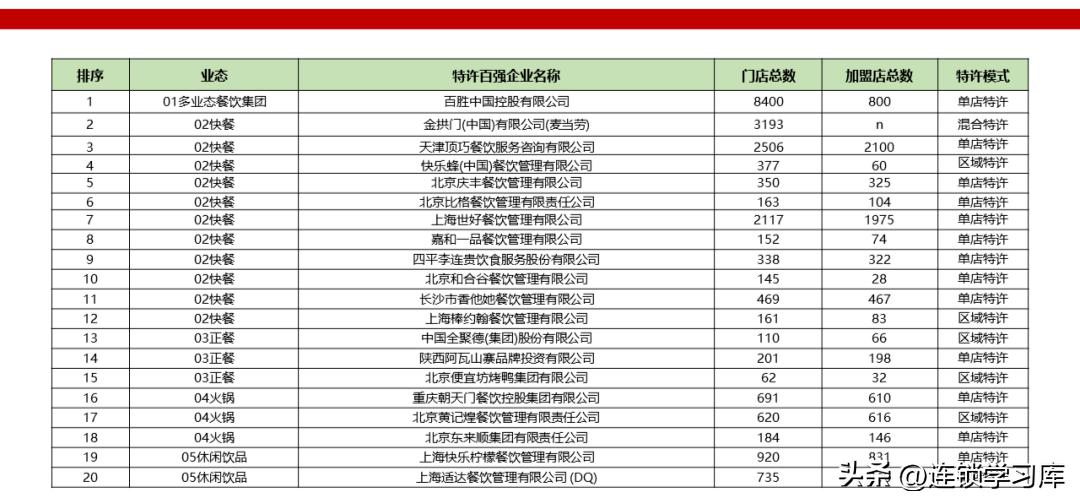 鲜果一号加盟连锁火爆招商中,招商加盟的商业模式