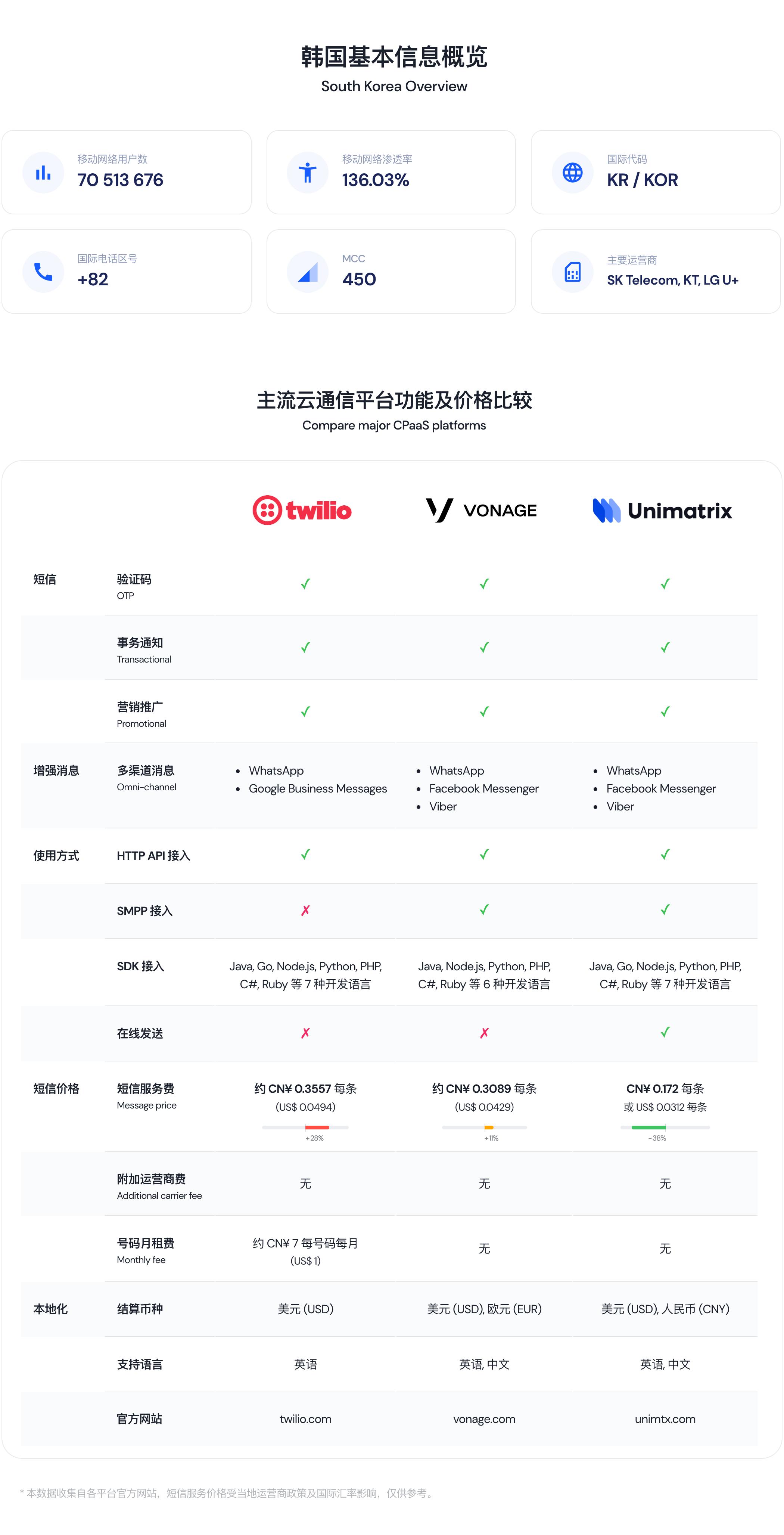 出海指南,出海指南新玩法