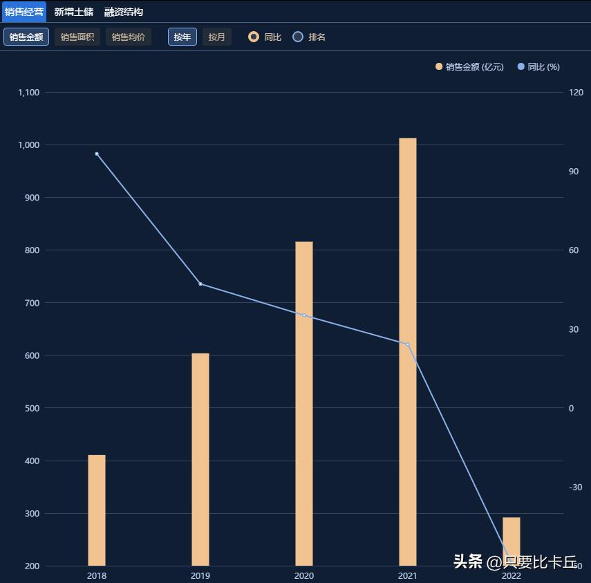 宝龙地产最新消息,宝龙地产最新情况