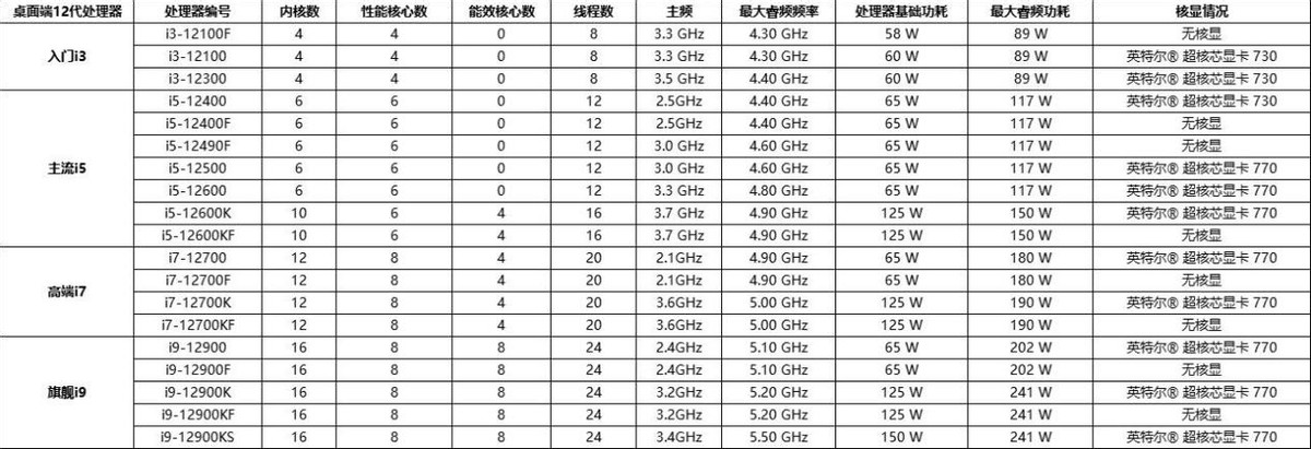 cpu显卡主板硬盘怎么安装,i36100配什么主板硬盘和显卡