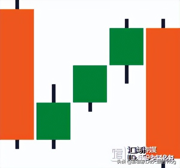 k线蜡烛图形态大全,零基础股票蜡烛图入门讲解