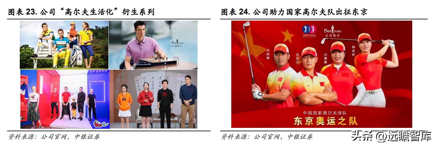 比音勒芬活力棉讲解,比音勒芬高端运动系列