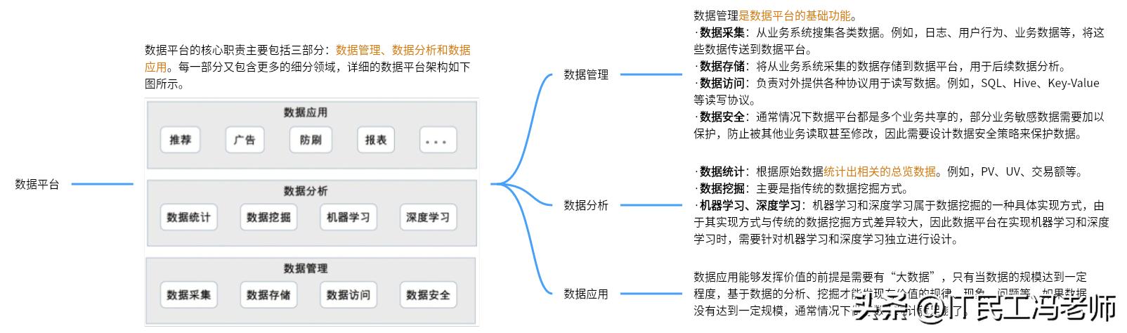 互联网架构的演进,互联网架构设计书