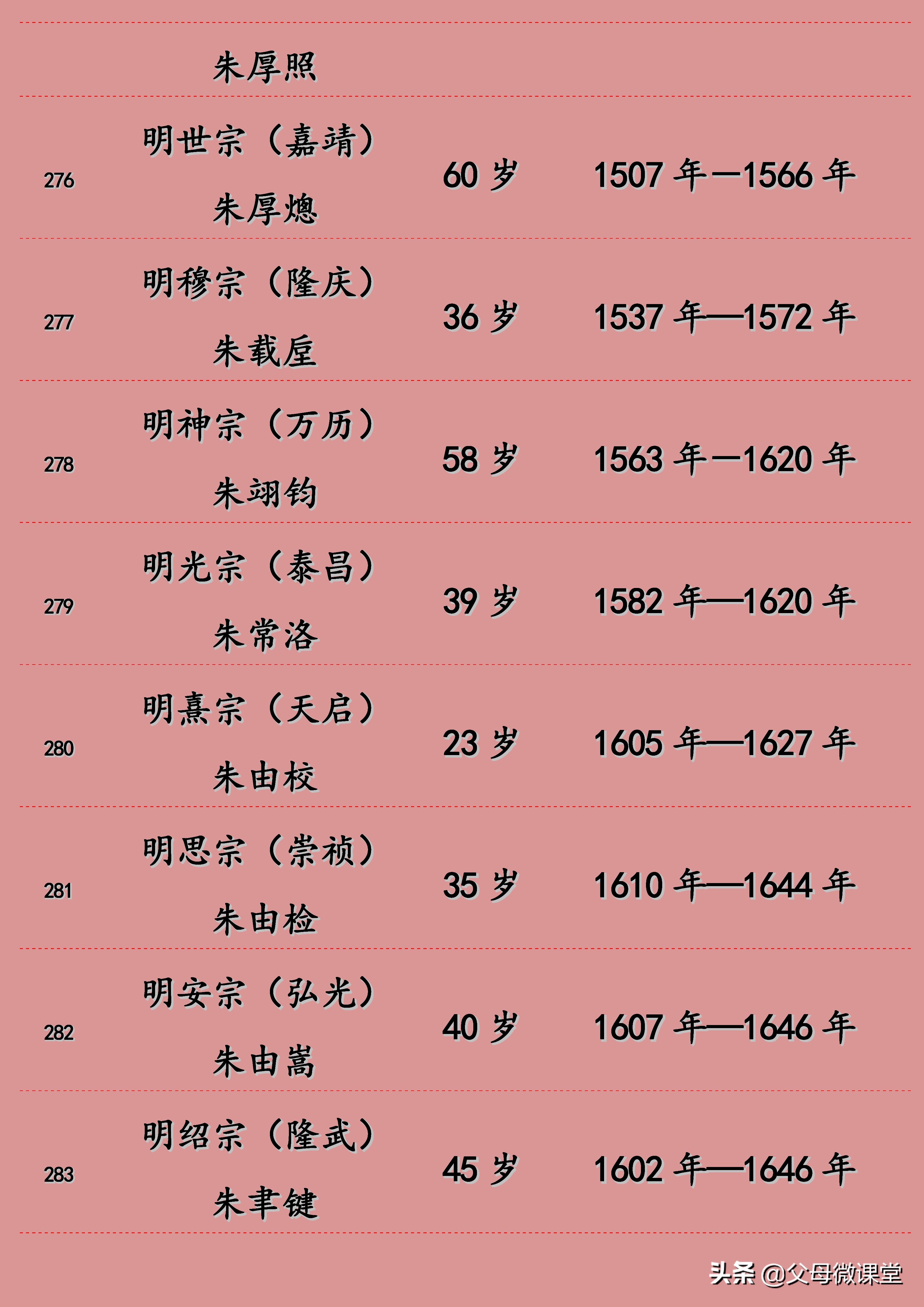 明朝皇帝寿命列表及照片,元朝皇帝寿命列表