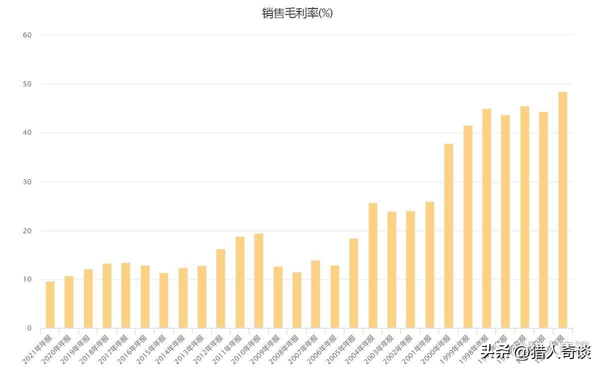 上汽利润最高车企,上汽集团旗下车企布局