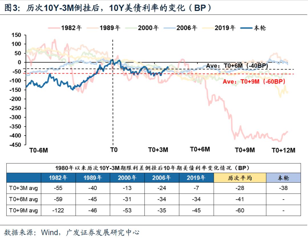 恒指站稳30周线发动一轮行情,恒指突破26000点强势能否延续