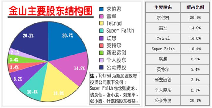 小米手机从什么时候开始盈利的,小米手机的商业模式有哪些创新点