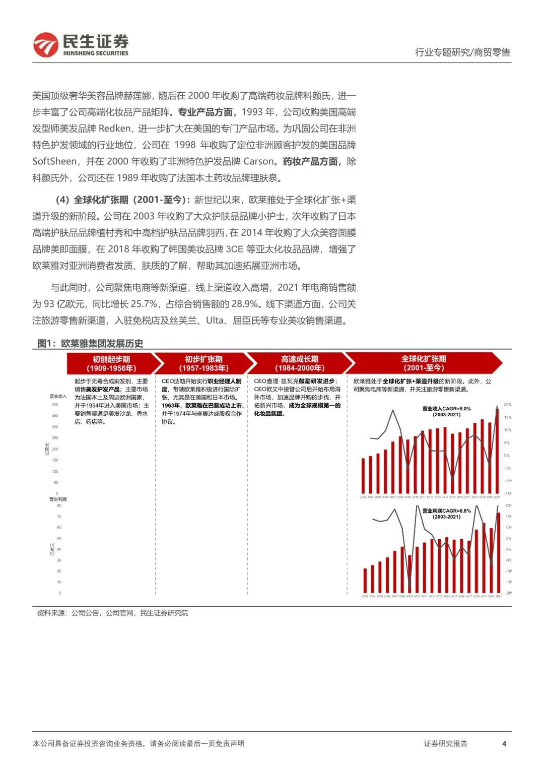欧莱雅集团商战,欧莱雅营销案例成功的启发及看法