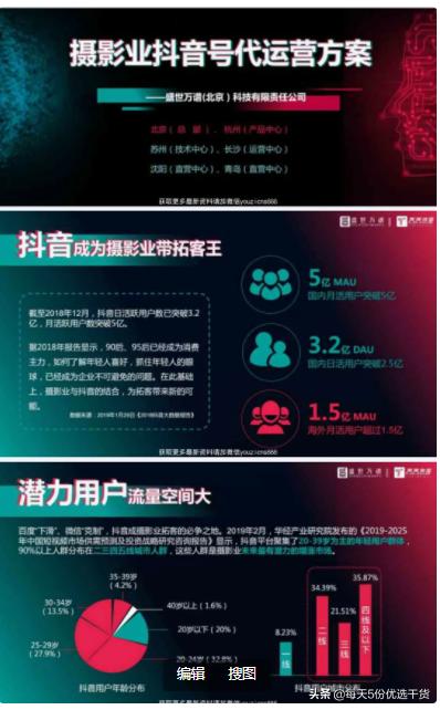 抖音代运营方案计划书流程,抖音直播全套运营方案ppt