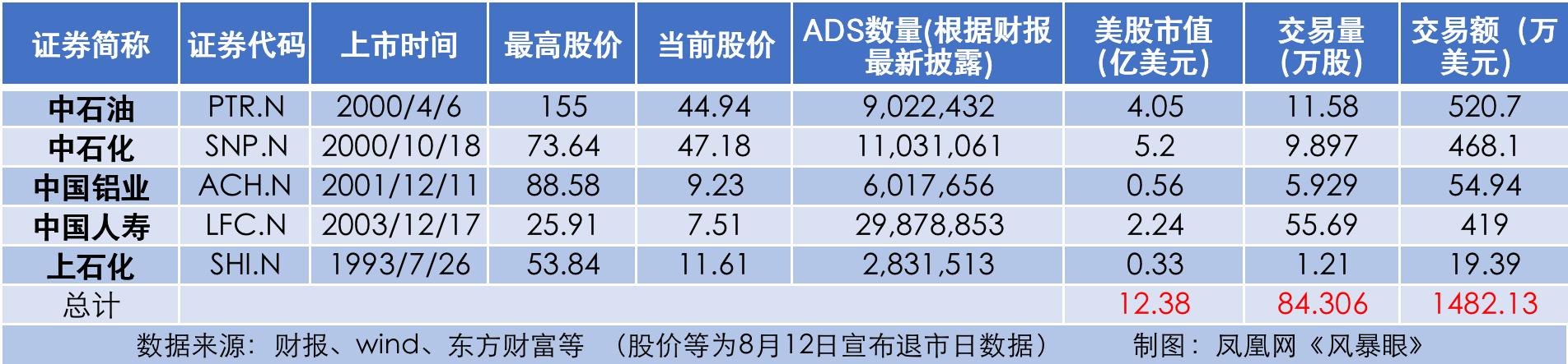 五大国企从美国退市意味着什么,中国五大国企从美国退市成功了吗