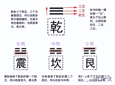 周易八卦详细顺序,周易八卦的推演规律