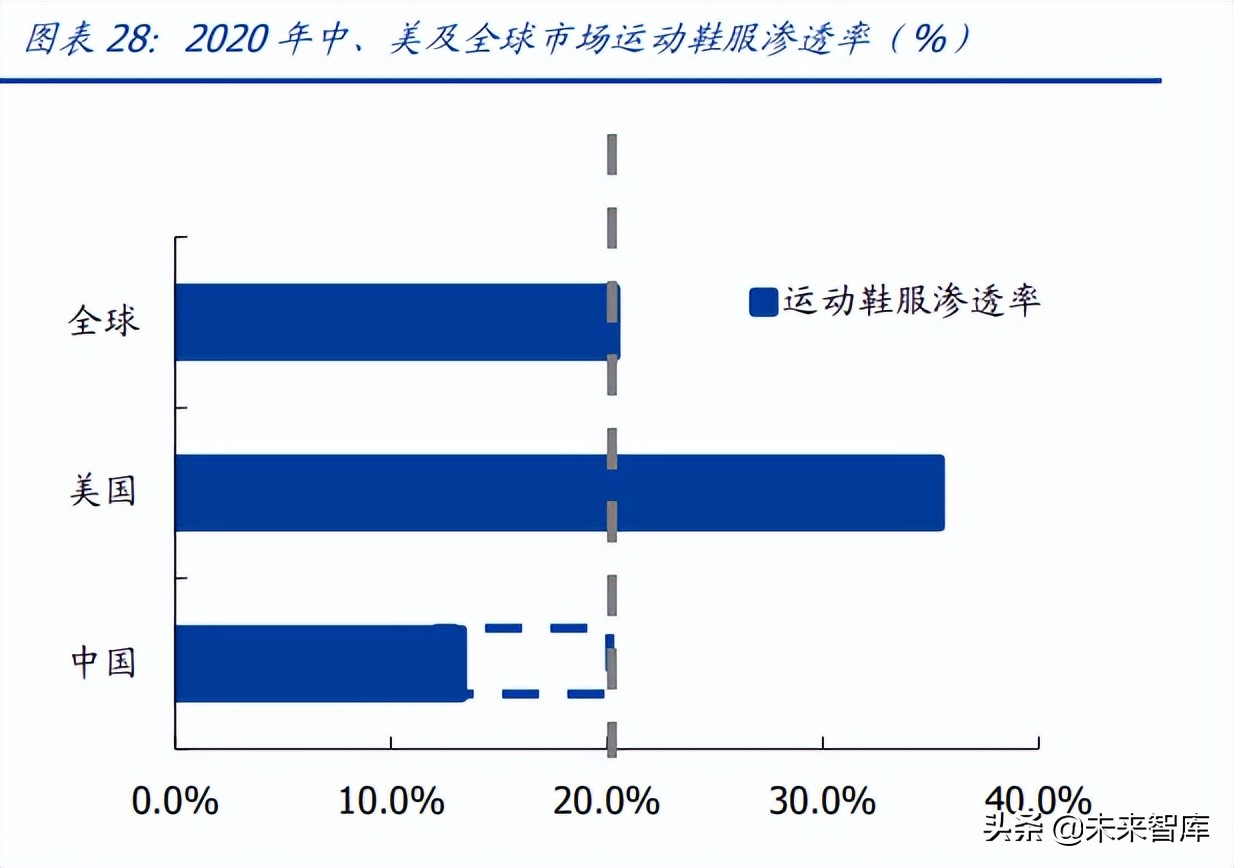 最近纺织服装行业走势,纺织行业发展趋势和职业机会