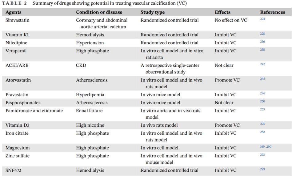 血管钙化的治疗方案,血管钙化的近年研究现状