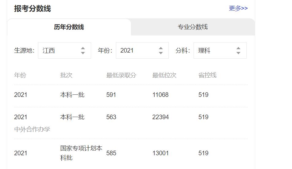 为什么很多人都说南京审计大学不好？和江西财经大学比，谁更好？