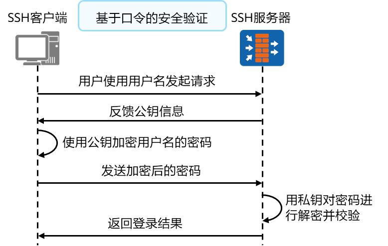 防火墙安全策略教程,防火墙用户管理方法