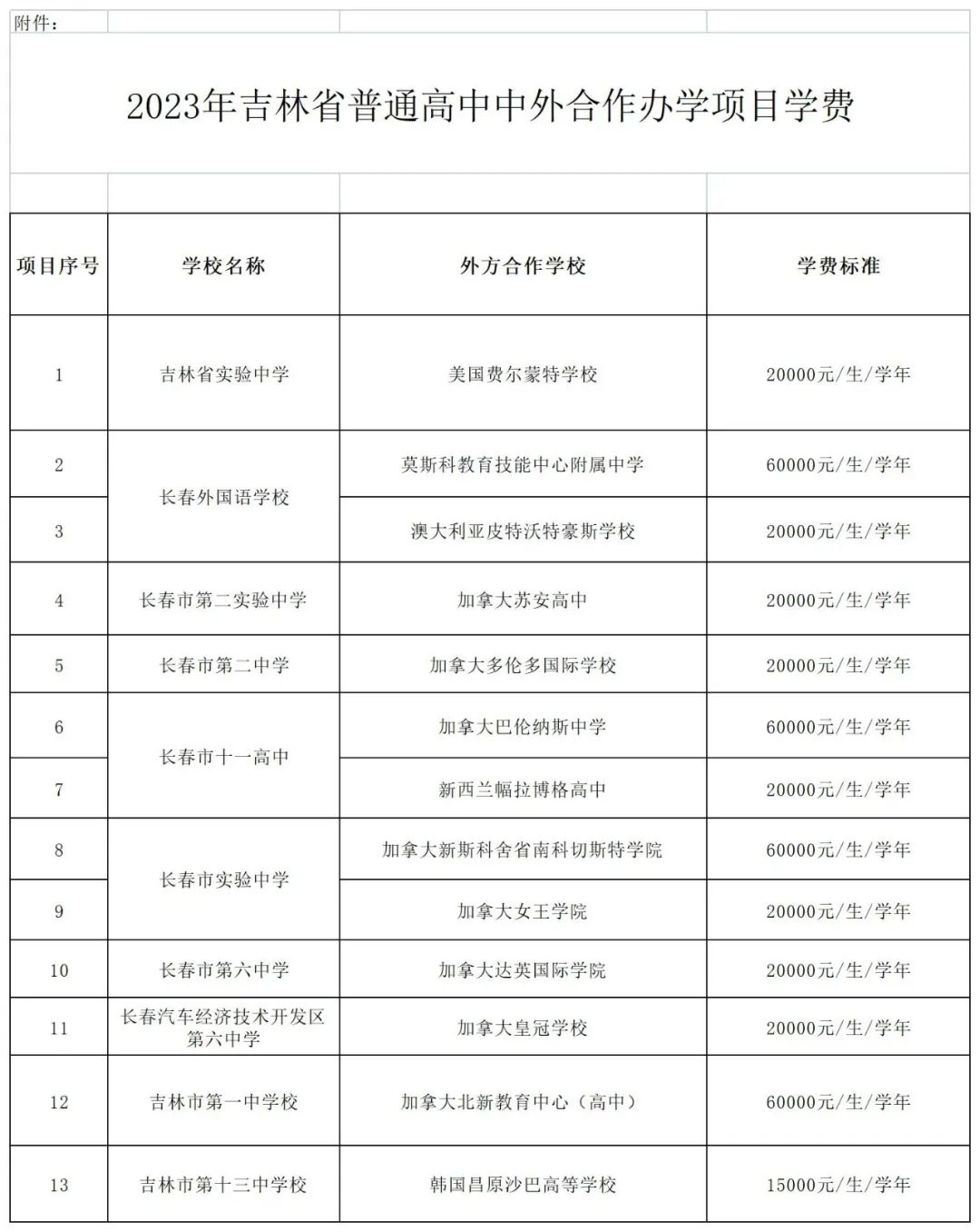 中外合作办学一览表2023统招吉林,吉林市的中外合作办学有哪些学校