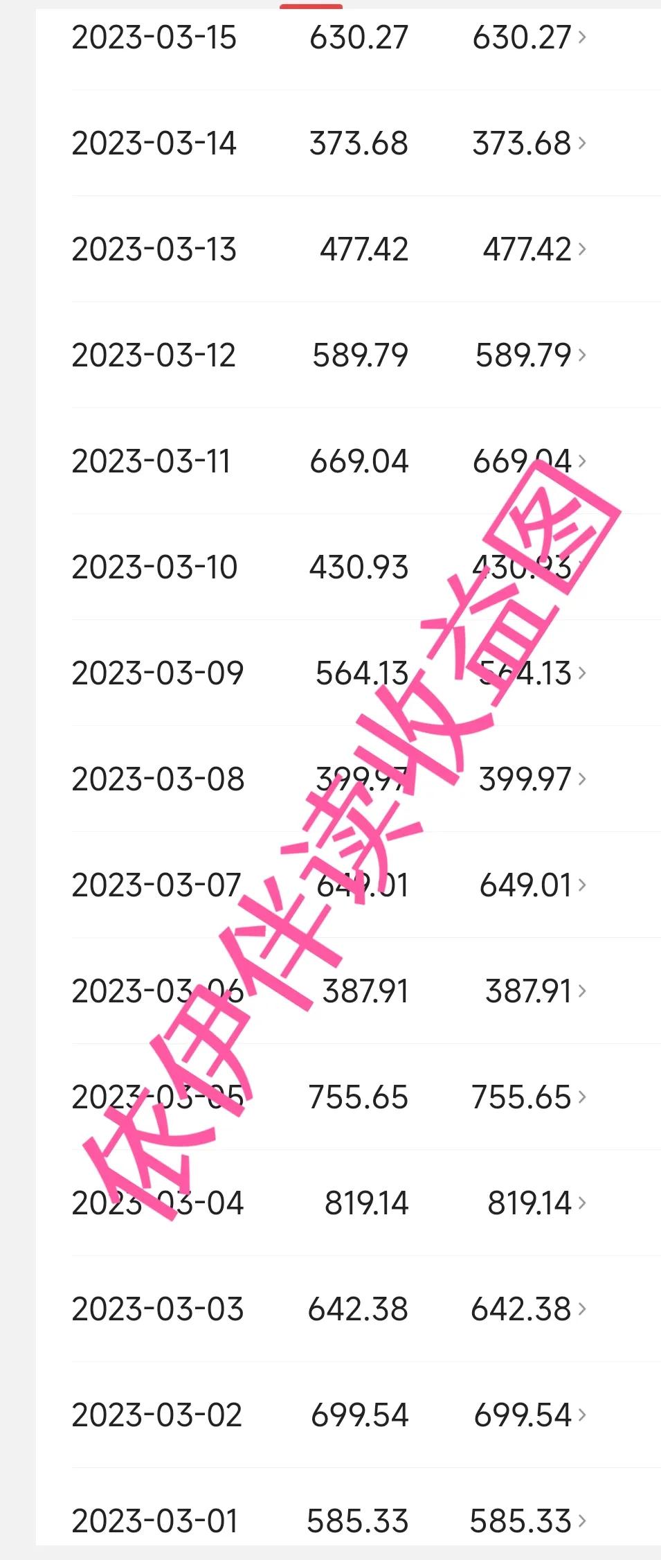 头条抄书有多少展现才有收益,在头条上抄书赚钱具体怎么操作