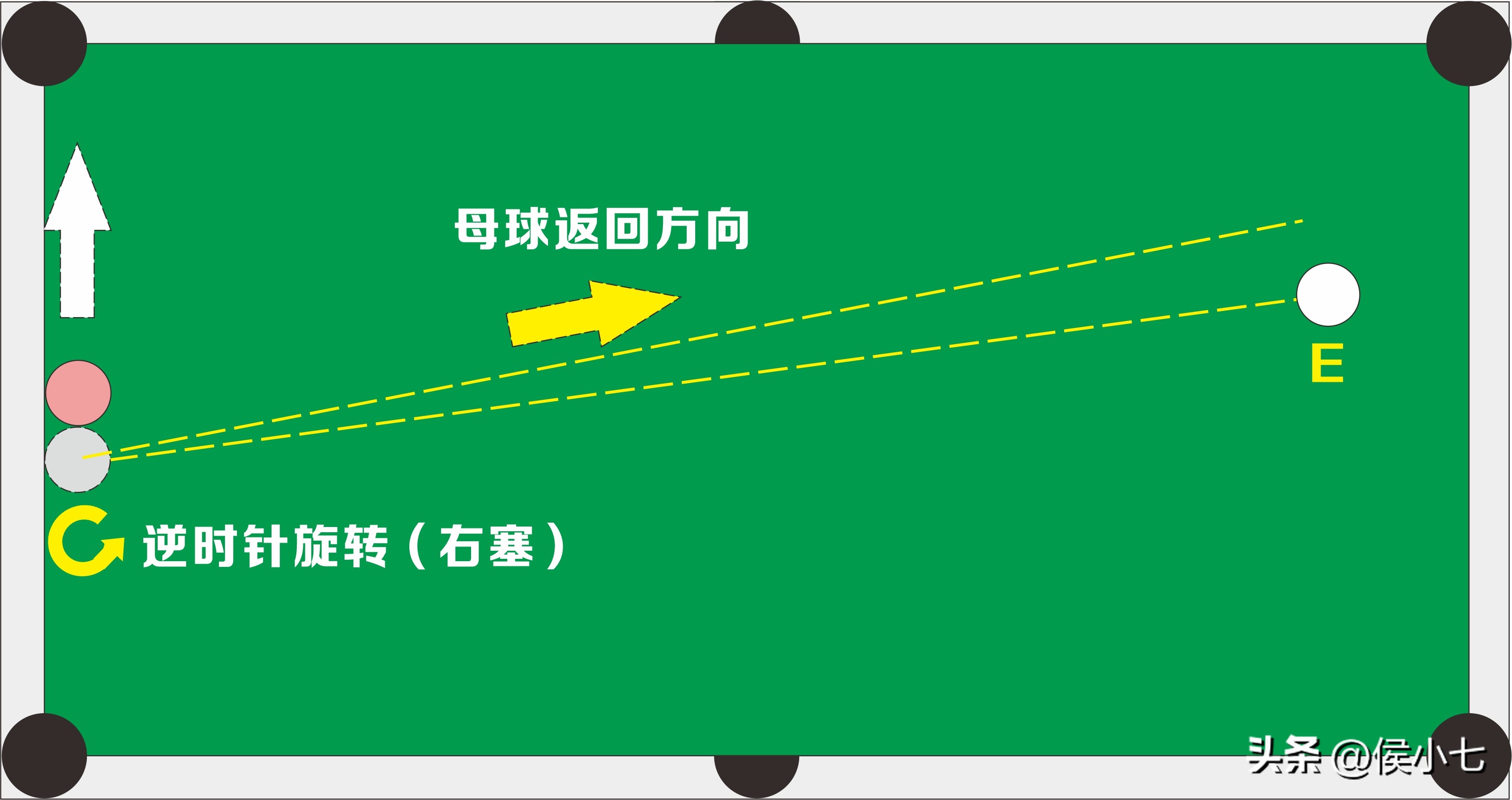 打台球贴库怎么架杆,打台球母球贴库的正确姿势手法