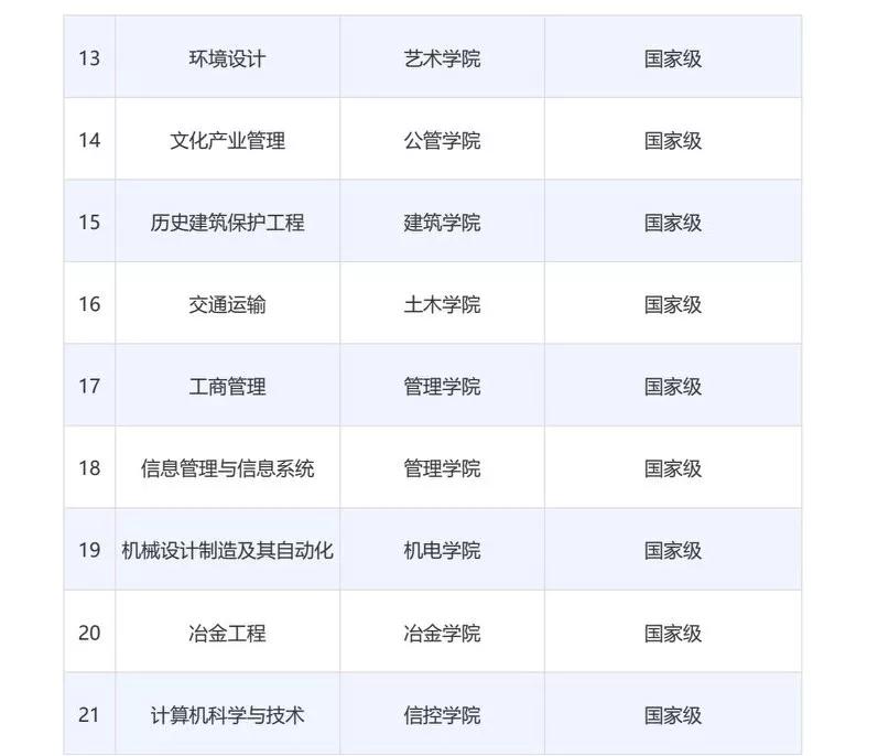 西安建筑科技大学草堂校区,西安建筑科技大学研究生院