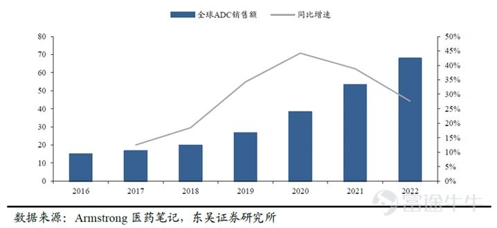 宇宙药厂辉瑞 (解码制药巨头辉瑞)