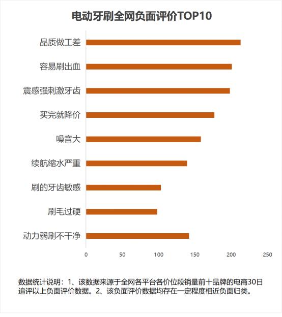 如何辨别好用的电动牙刷,电动牙刷到底好不好用