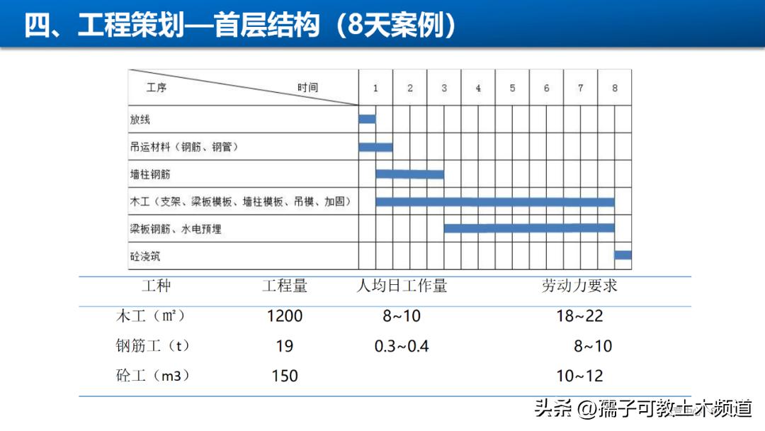 建筑工程工艺工法讲解,建筑工程施工工艺与管理论证