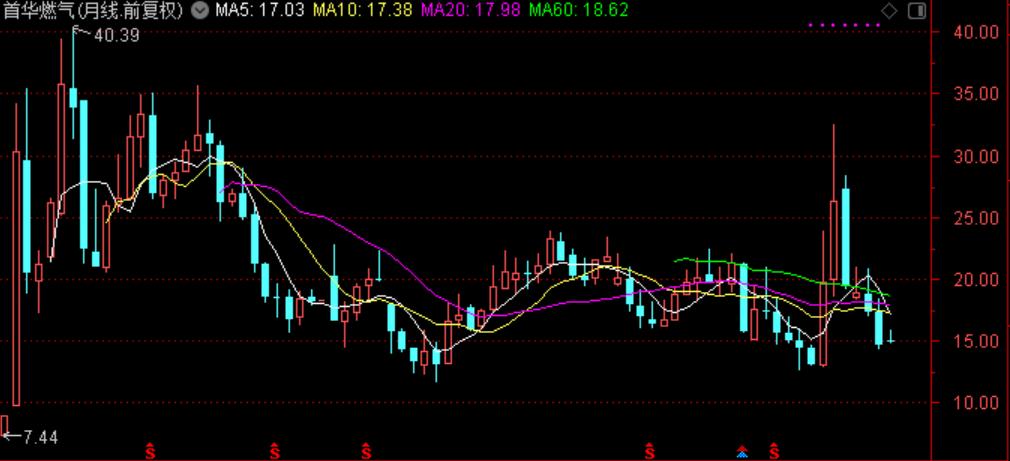 国际油价连涨七周,石油股国际油价创新高