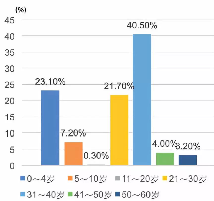 香港保险火爆！什么人在买？买的什么？怎么买？
