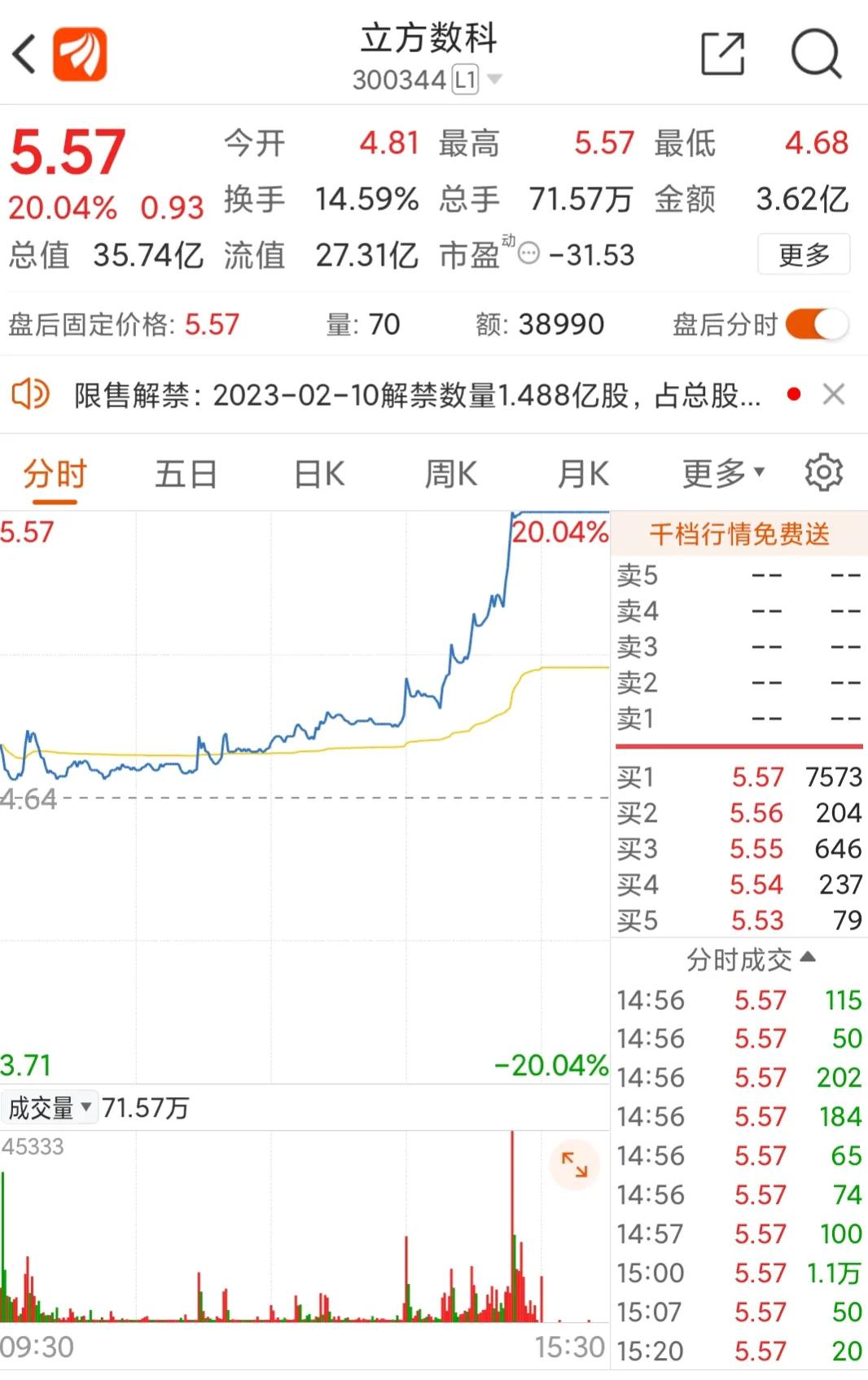 立方数科：大风袭来