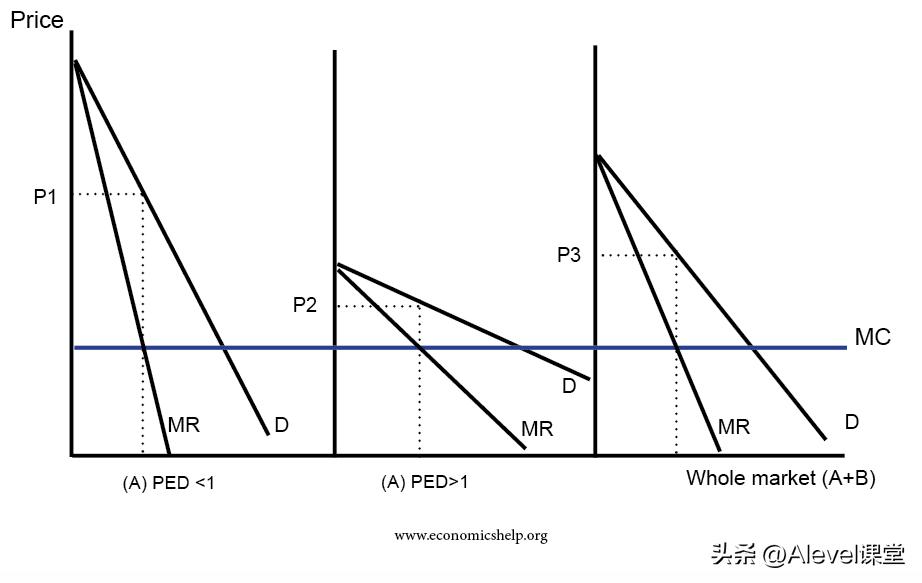 a-level经济重要知识点,a-level经济学教材书