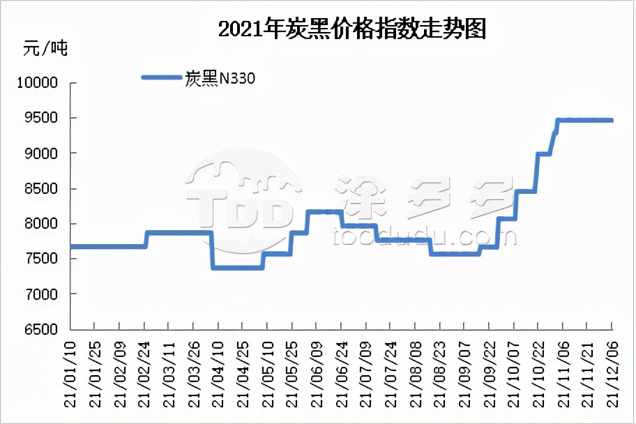 12月6日炭*市黑**场分析