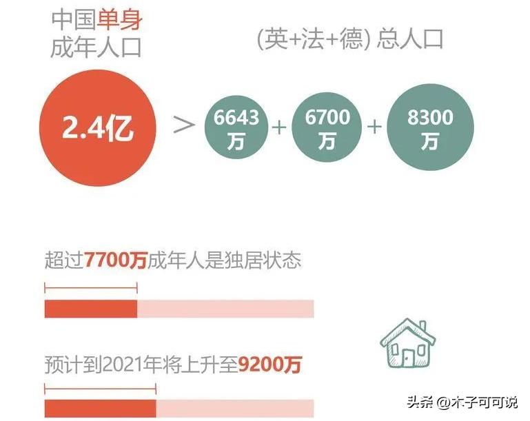 30岁以上的中国男光棍有多少 (中国男光棍现在有多少万)