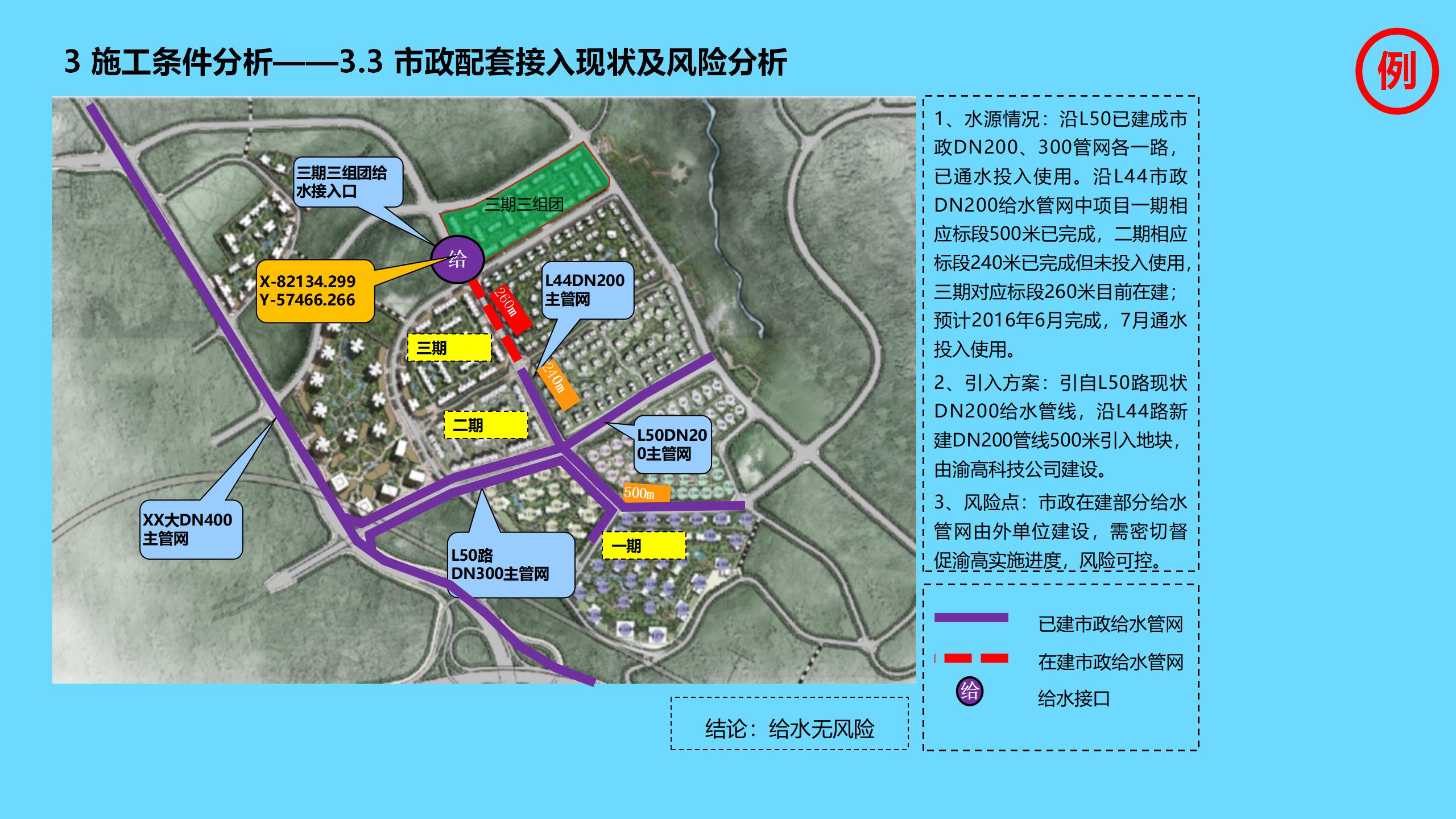 工程项目全过程管理方案策划书,新开工项目的工程管理策划