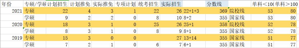 浙江大学新传考研难不难,新传浙江工业大学考研
