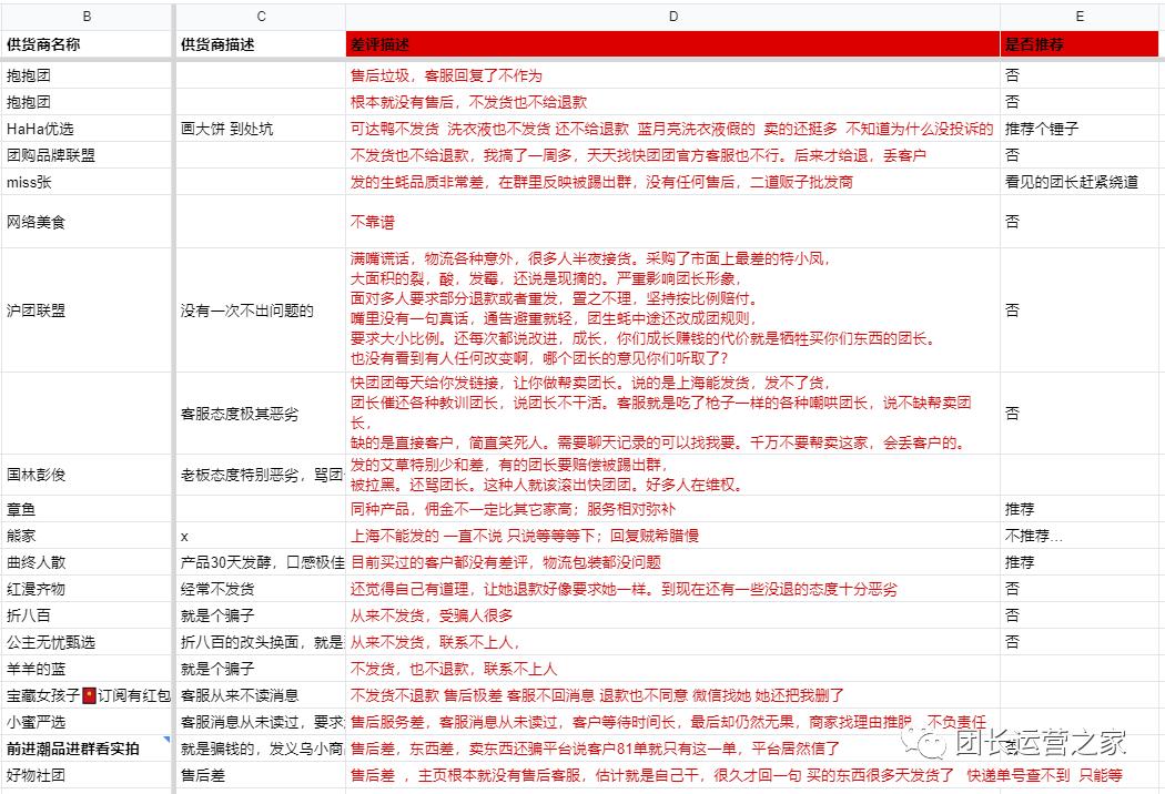 快团团帮卖和团长区别,快团团怎么向团长申请帮卖