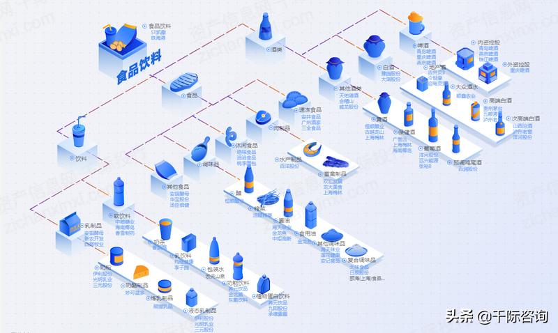 调味品生产线可行性研究报告,2020调味品行业发展阶段