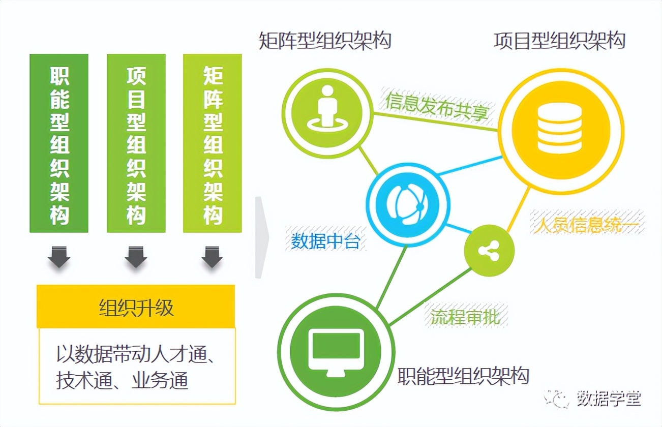 数据中台建设案例分析,企业数据中台详细介绍及建设