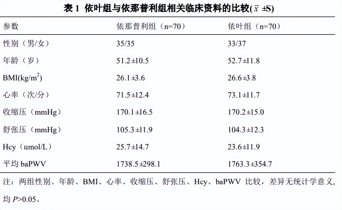 马来酸依那普利叶酸片能降高血压,马来酸依那普利叶酸片高血压药